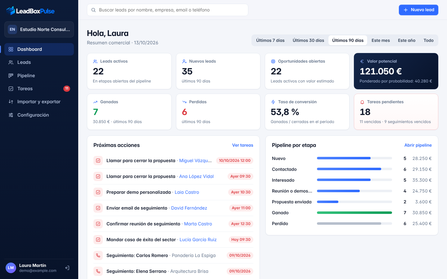 Dashboard de LeadBoxPulse con leads activos, valor potencial, tareas pendientes y próximas acciones